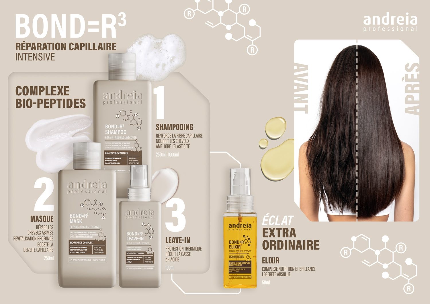 ANDREIA BOND=R INTENSIVE HAIR REPAIR SET 